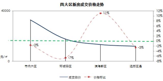 房?jī)r(jià)最新行情,房?jī)r(jià)最新行情，市場(chǎng)走勢(shì)分析與預(yù)測(cè)