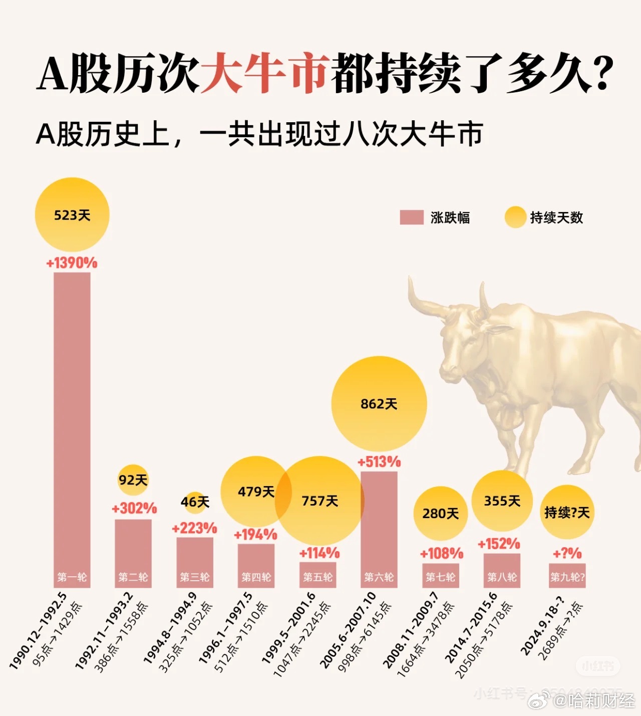 2024特大牛市即將爆發(fā)|以心釋義解釋落實(shí),揭秘未來繁榮，2024特大牛市即將爆發(fā)——以心釋義，深度解讀并落實(shí)策略