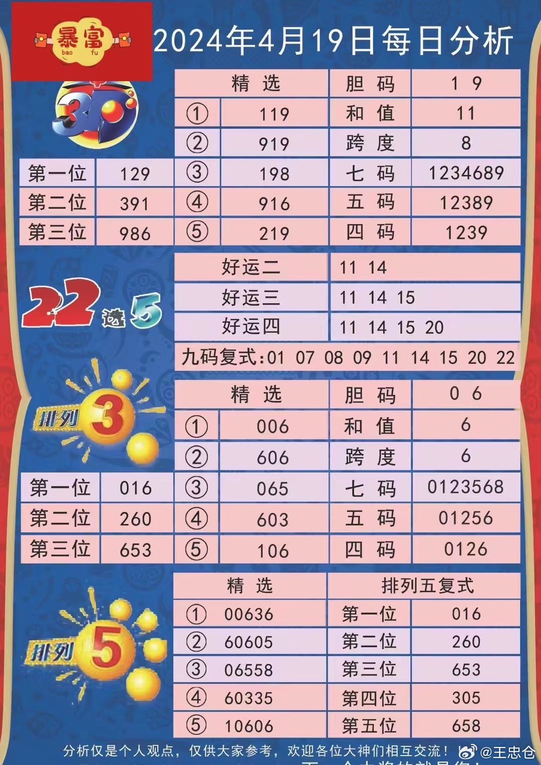 狐疑不決 第8頁(yè)