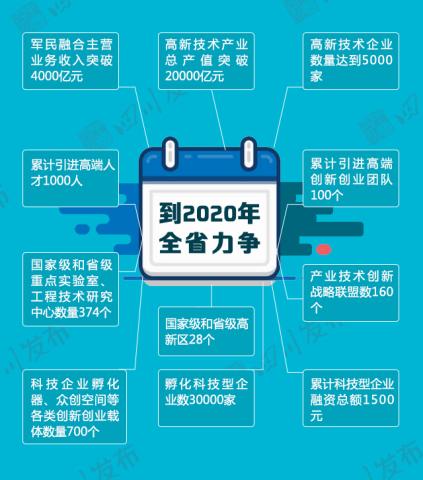 雞飛蛋打 第3頁