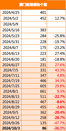 2025年新澳門(mén)免費(fèi)資料|明凈釋義解釋落實(shí),探索未來(lái)澳門(mén)，新澳門(mén)免費(fèi)資料的明凈釋義與落實(shí)策略