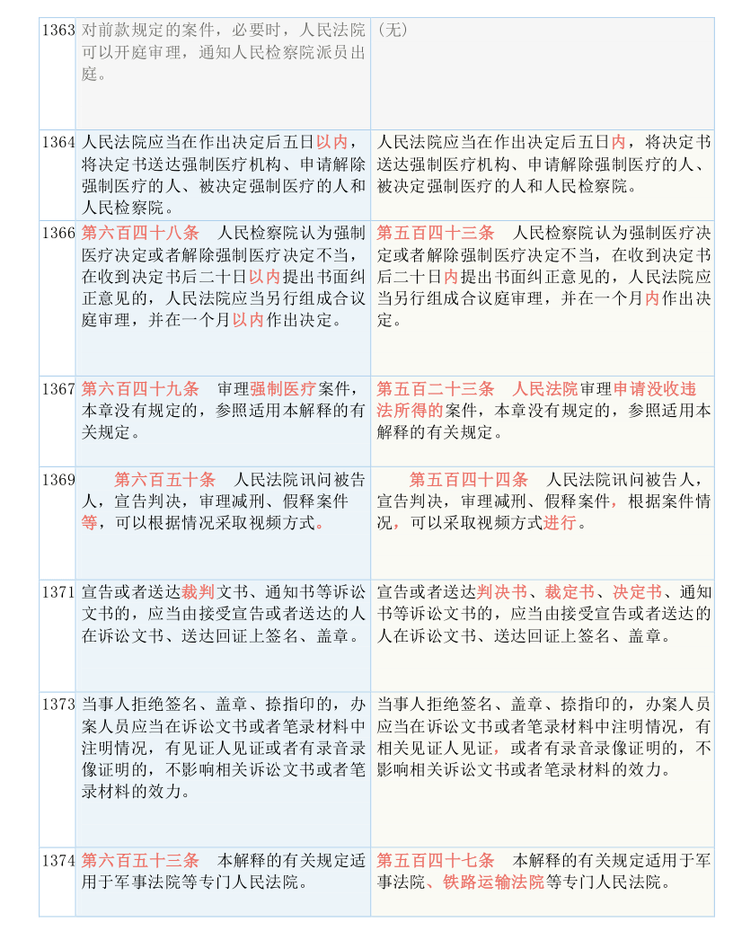 新澳天天開(kāi)獎(jiǎng)資料大全1050期|贊成釋義解釋落實(shí),新澳天天開(kāi)獎(jiǎng)資料大全第1050期，贊成釋義、解釋與落實(shí)的重要性