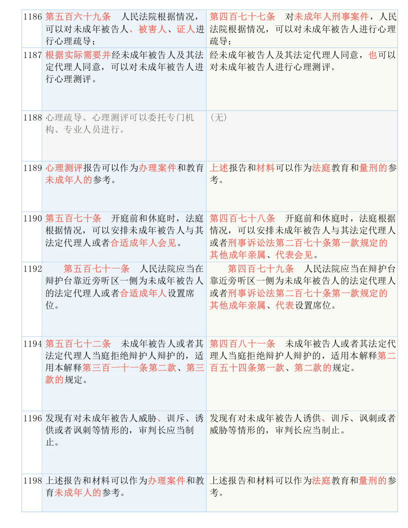 2025年3月 第284頁(yè)